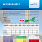 Zawiesia pasowe i łańcuchowe